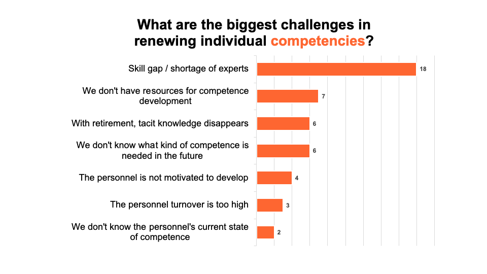 Biggest challenges in renewing competencies